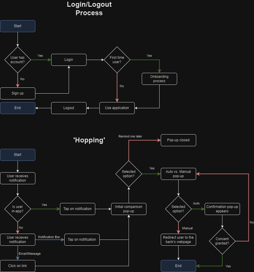 flowchart