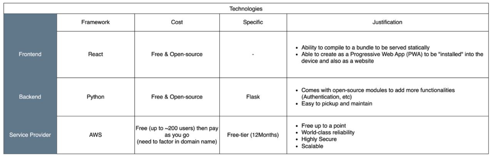 techstack