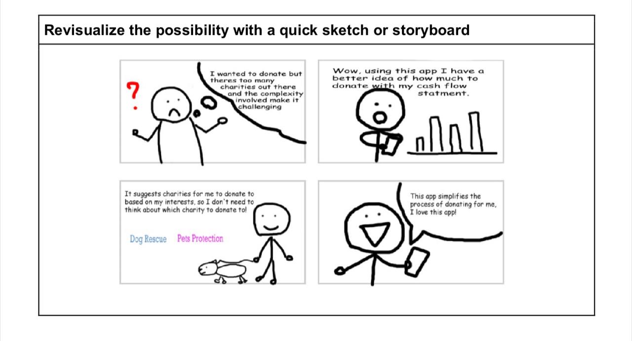 Storyboard